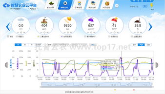 托普农业物联网 赋能农林“四情”监测的智慧之眼