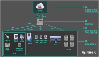 科林物联网 以技术创新描绘智慧城市未来图景