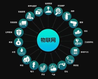 噱头大于实用 家电产品疑似“伪智”重灾区——物联网技术何去何从？