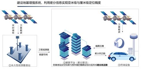 工信部移动物联网应用优秀案例集锦 产业数字化篇——物联网技术研发转型实践